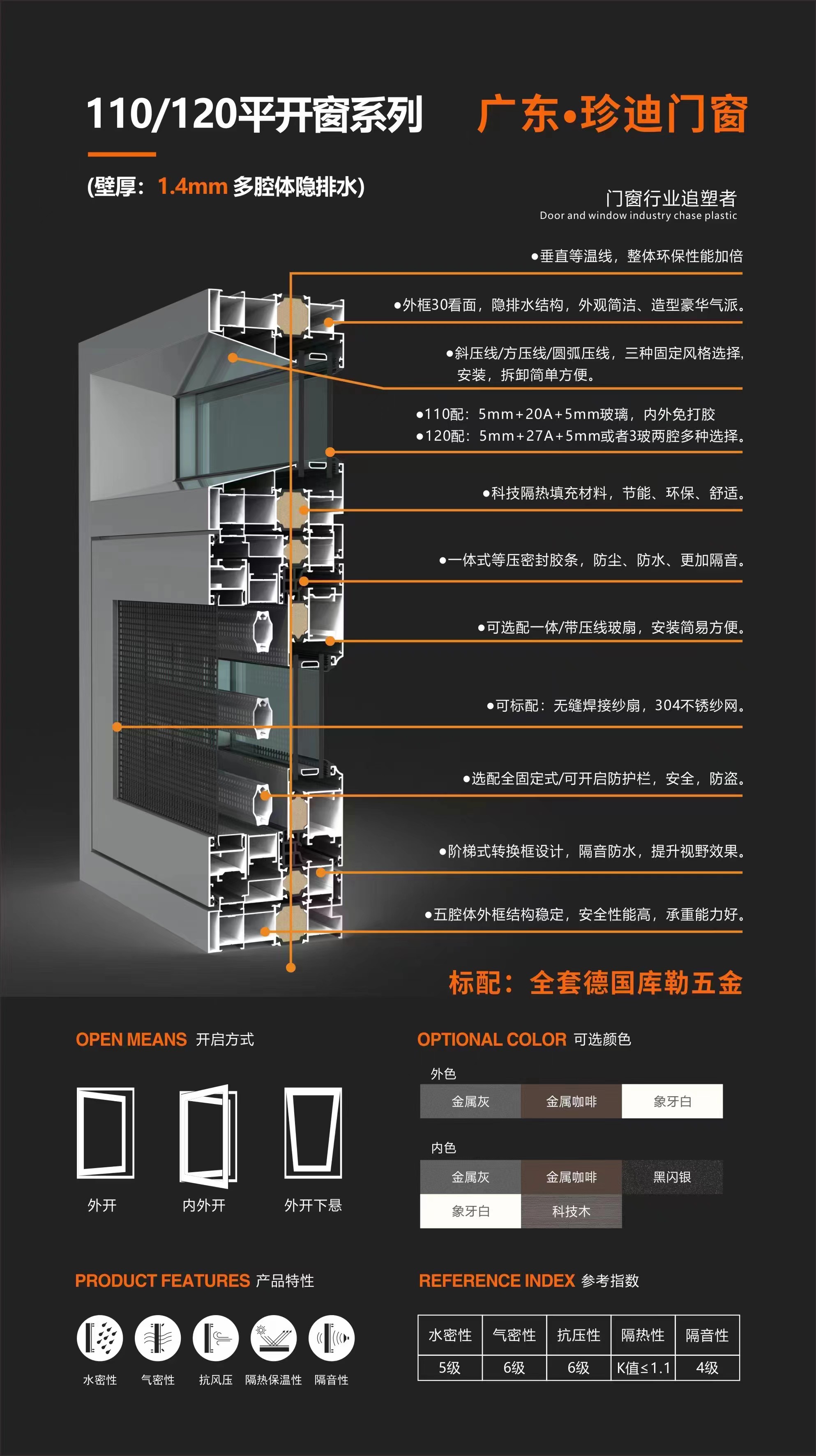 内頁(yè)-110,120開平窗系列.jpg