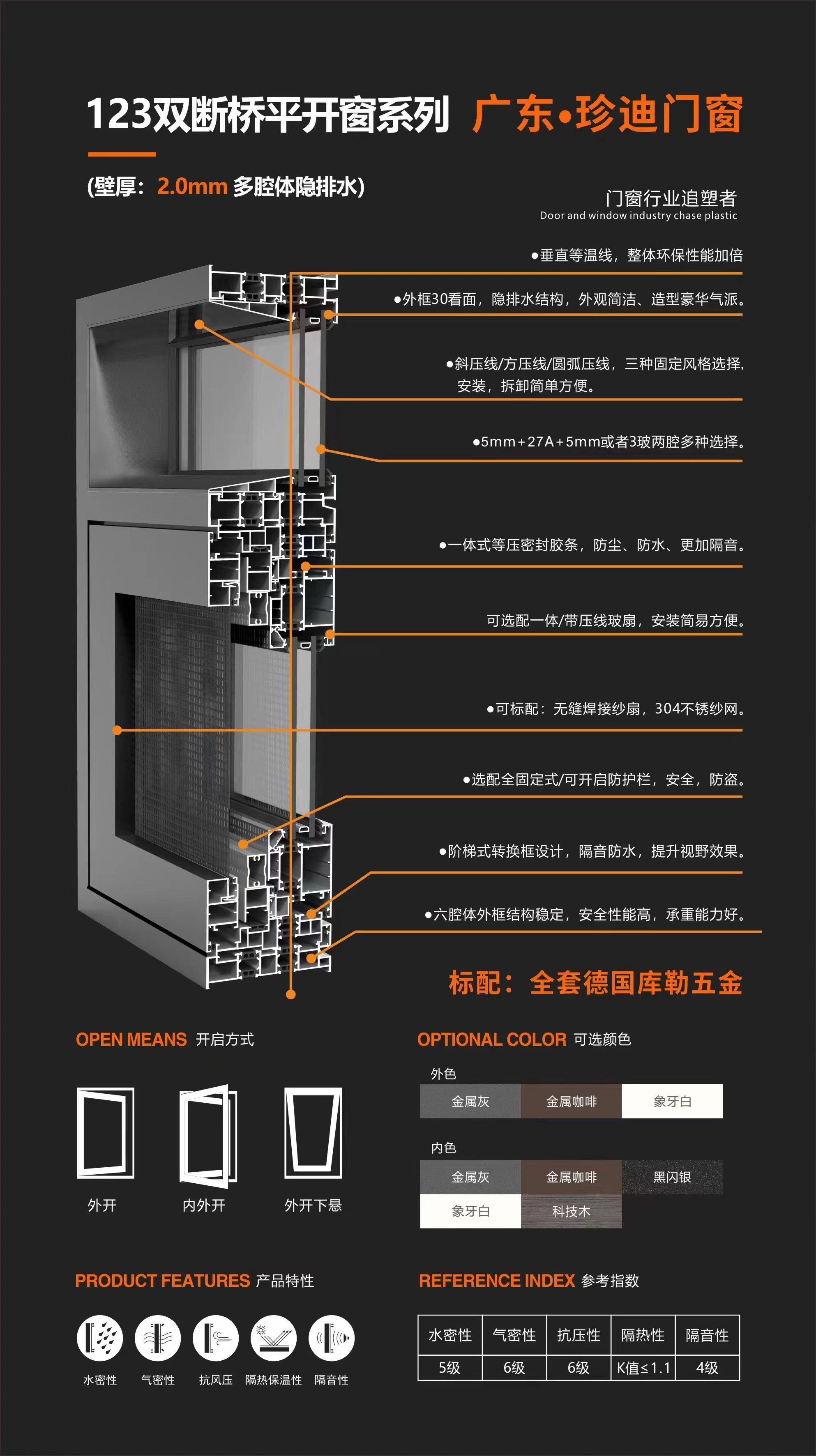 内頁(yè)-123雙斷橋平開窗系列.jpg